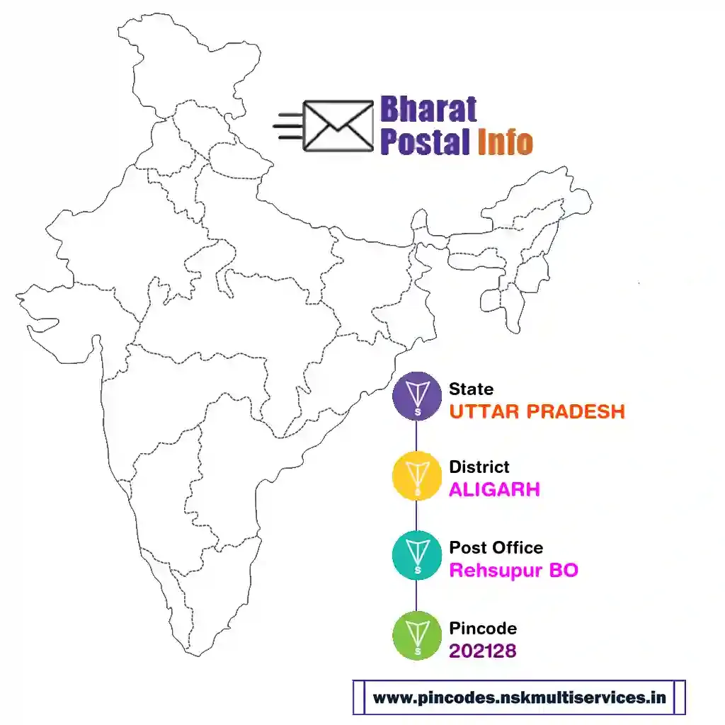 uttar pradesh-aligarh-rehsupur bo-202128